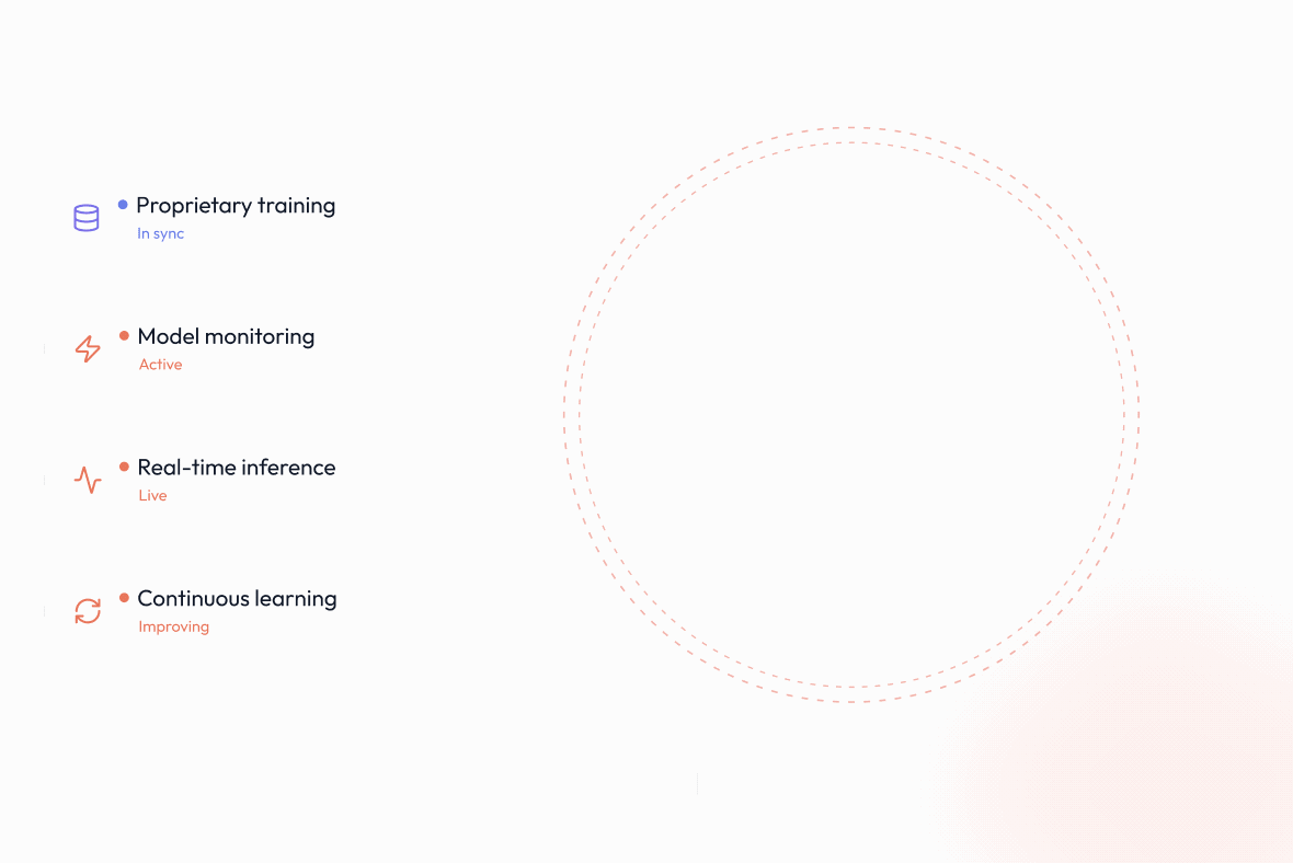 In-house AI/ML Engine